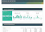 manage your digital marketing with high impact visuals